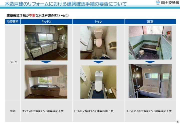 木造戸建のリフォームにおける建築確認手続きの要否について不要なケースの事例①|国土交通省