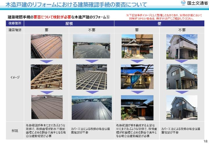 木造戸建のリフォームにおける建築確認手続きの要否について要検討の事例①|国土交通省