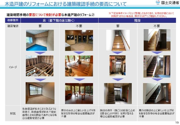 木造戸建のリフォームにおける建築確認手続きの要否について要検討の事例②|国土交通省