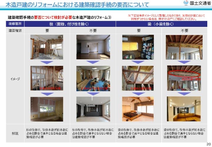 木造戸建のリフォームにおける建築確認手続きの要否について要検討の事例③|国土交通省