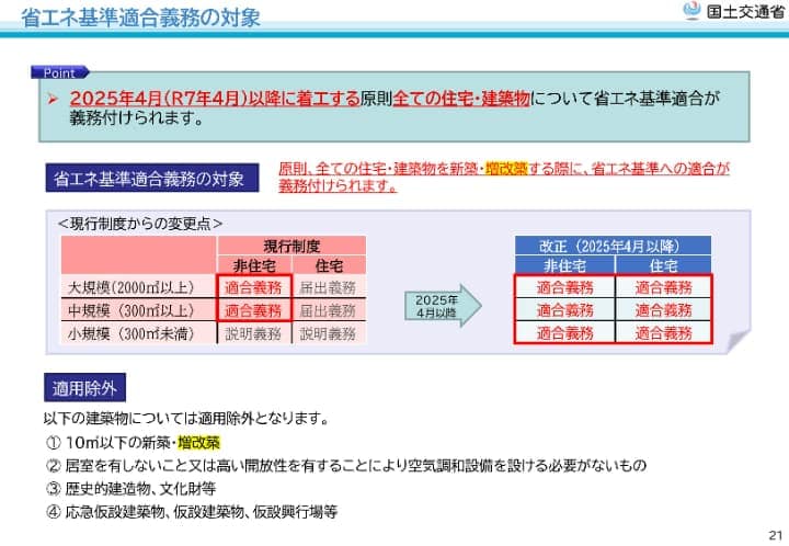 省エネ基準適合義務の対象について|国土交通省