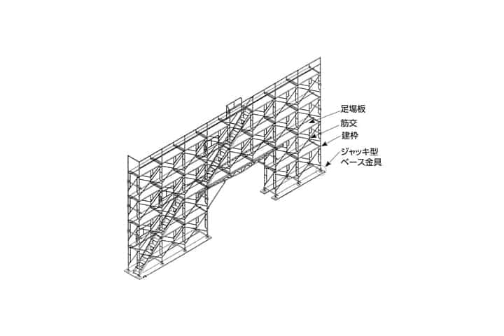 足場の種類|③枠組足場