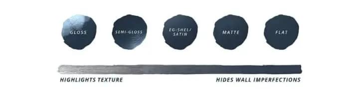 グロス値による同色の印象比較